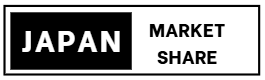 Japan Market Share